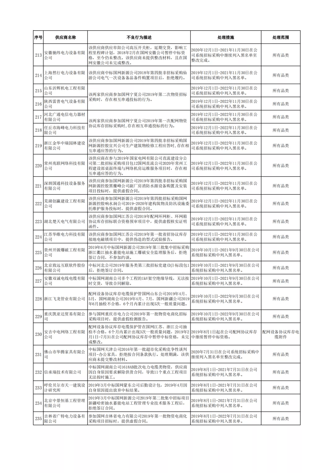 2024年10月 第61页