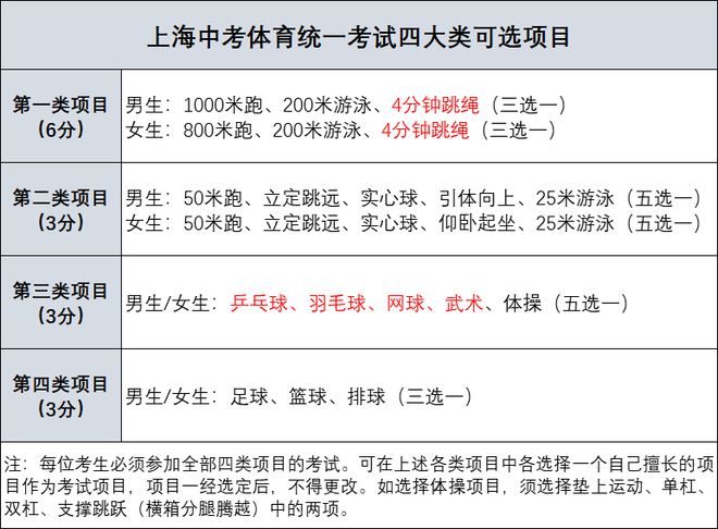 全面评测与介绍，最新腋嗅疗法，只需30日！