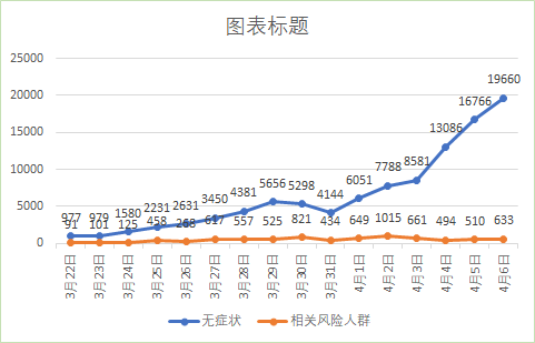 全球新冠疫情最新动态，3月30日报告揭示全球疫情最新态势