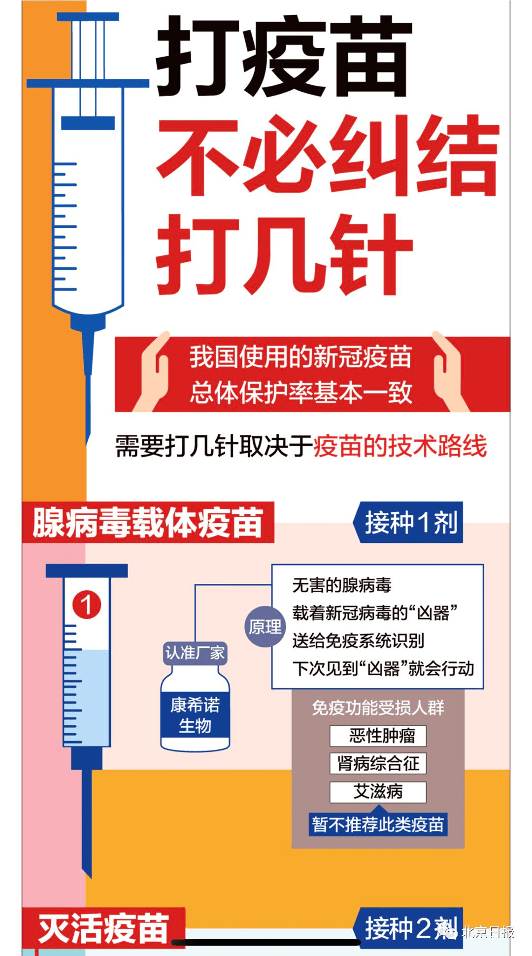 新冠疫苗研究最新进展综述与观点分析，3月30日更新报告