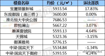 淮北最新房价表揭秘，探寻背后的风云故事与影响