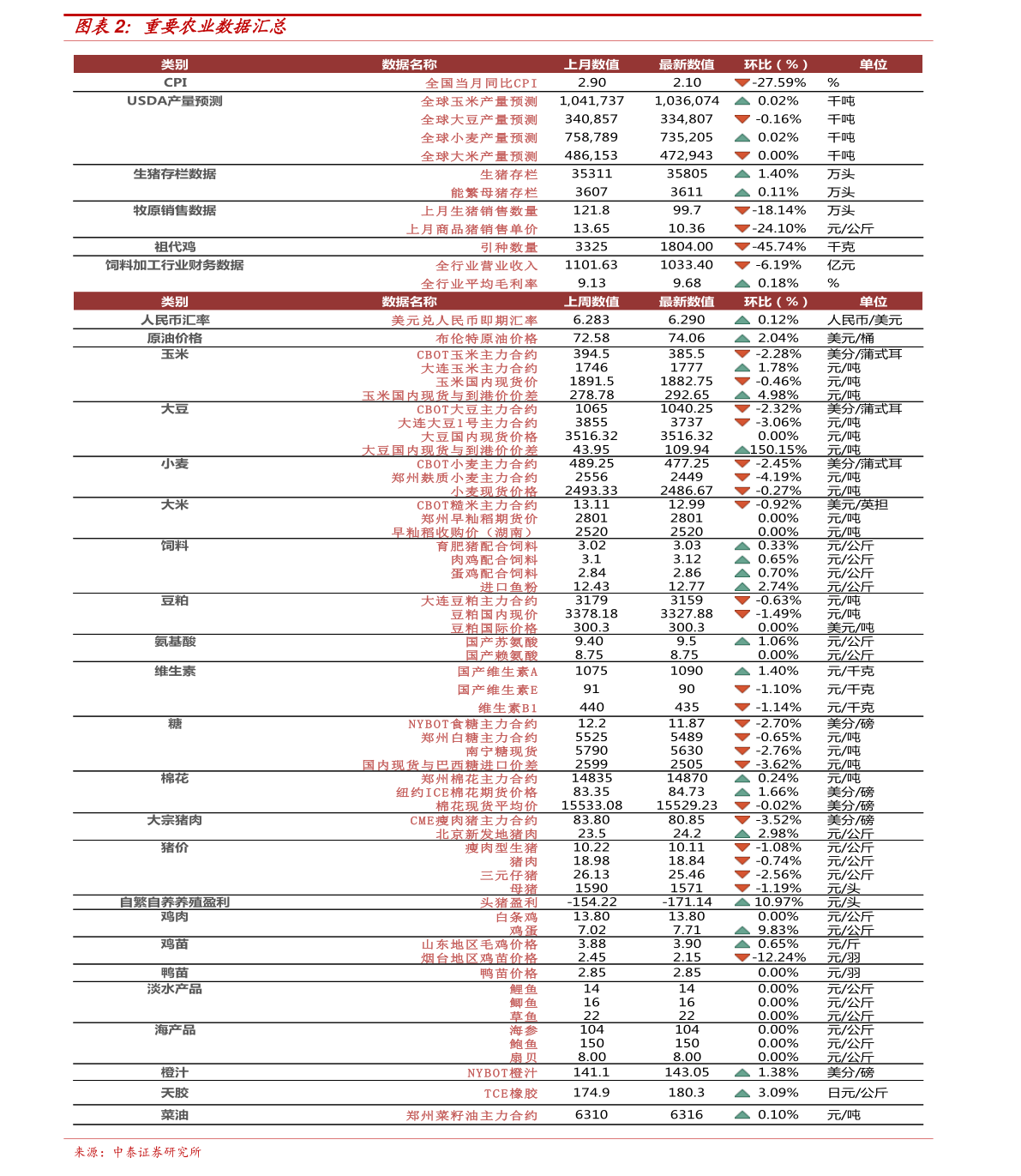 坤福姜市场最新概况及价格动态