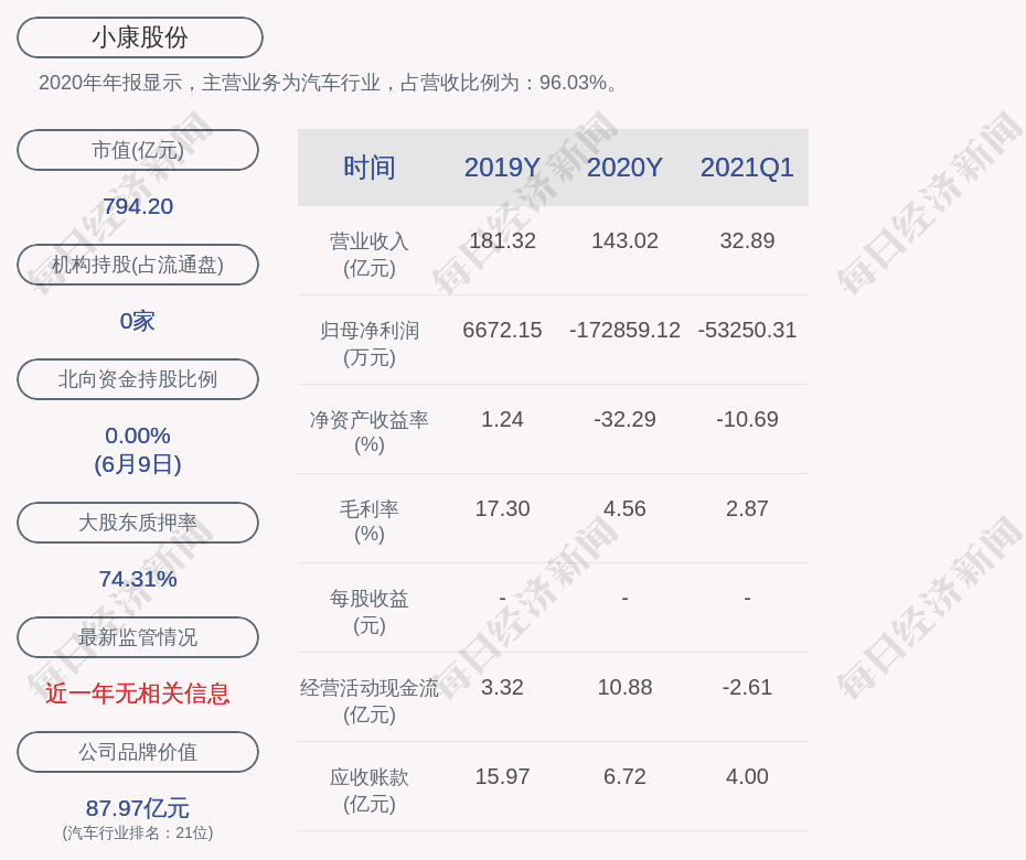 31日小康股份最新股票投资指南，适合初学者与进阶用户的通用步骤