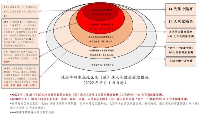 珠海最新核酸消息背景进展及影响分析（独家报道）