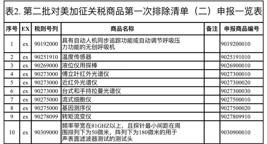 最新31日排除清单详解，要点、应用与影响分析全解析