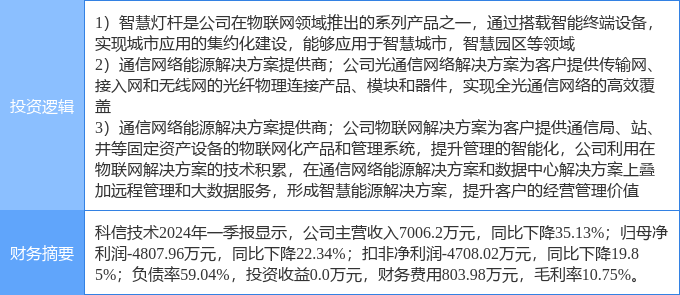 科信技术第31日最新消息，科技日常温馨相伴，我在科信技术的成长之路