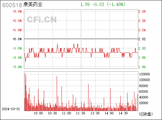 揭秘ST康美最新科技革新，新纪元高科技产品重磅发布