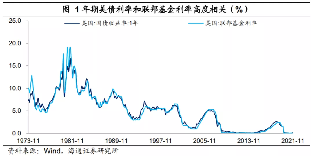 趋势分析