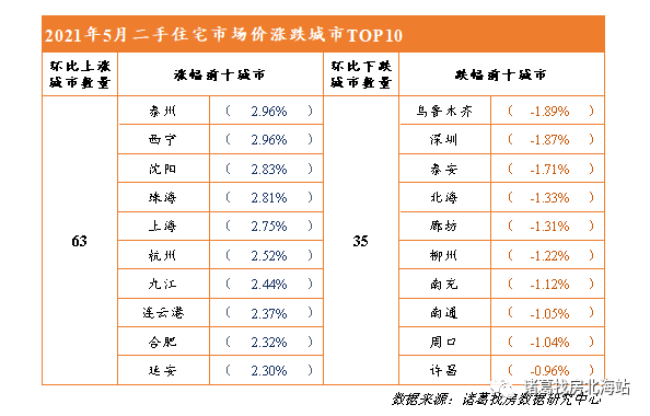 阿城二手房市场概况及最新房源信息（11月1日更新）