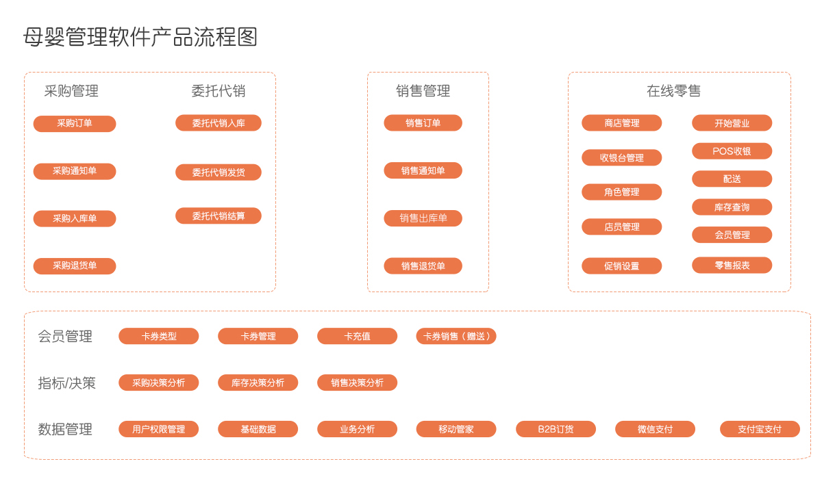 管家婆一码一肖100%精准，数据驱动决策分析_ZXI86.725无线版