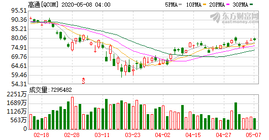 新澳门每日信息：量化指标_ENC86.931影像处理版