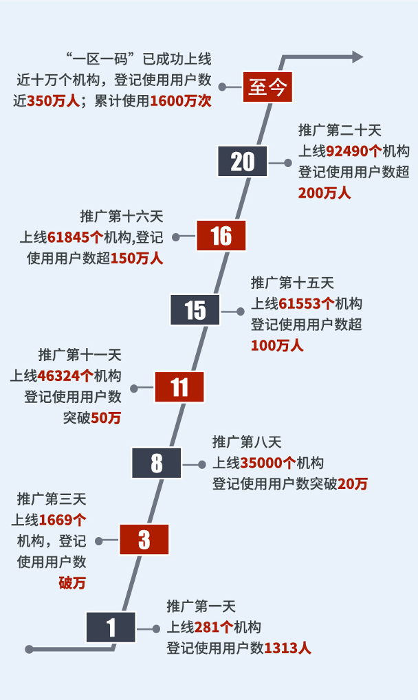 澳门今晚精准预测一码9995，效率设计规划_DAP86.593未来科技版