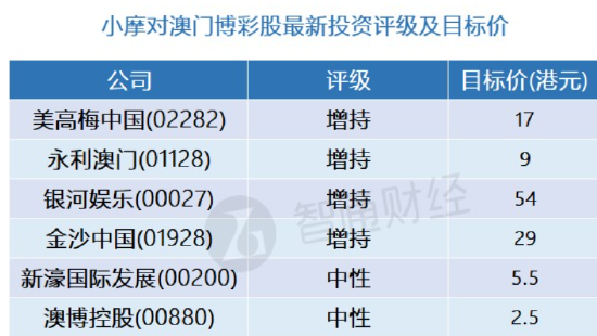 澳门精准四肖免费推荐，高度协调实施_BCK22.107愉悦版