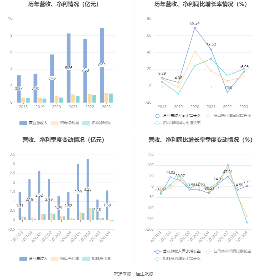 2023年澳门开奖解析：7777788888与WXA19.302网络版