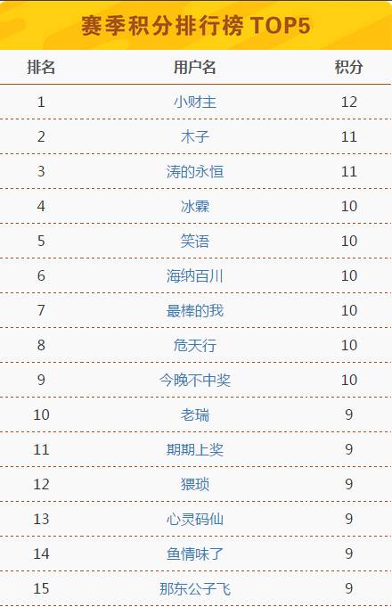 今晚澳门6合开奖详细解析及开奖记录_CGD87.147养生版