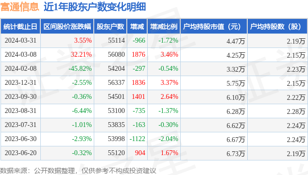 2024年澳门今晚开码信息详细解析_FZK22.627计算机版