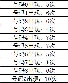 今晚澳门六开奖号码分析与解读_HXO87.101声学版