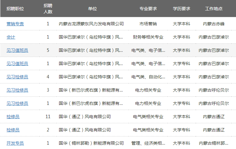 最新焊工招聘信息汇总，初学者与进阶用户招聘及专业焊工培养全攻略