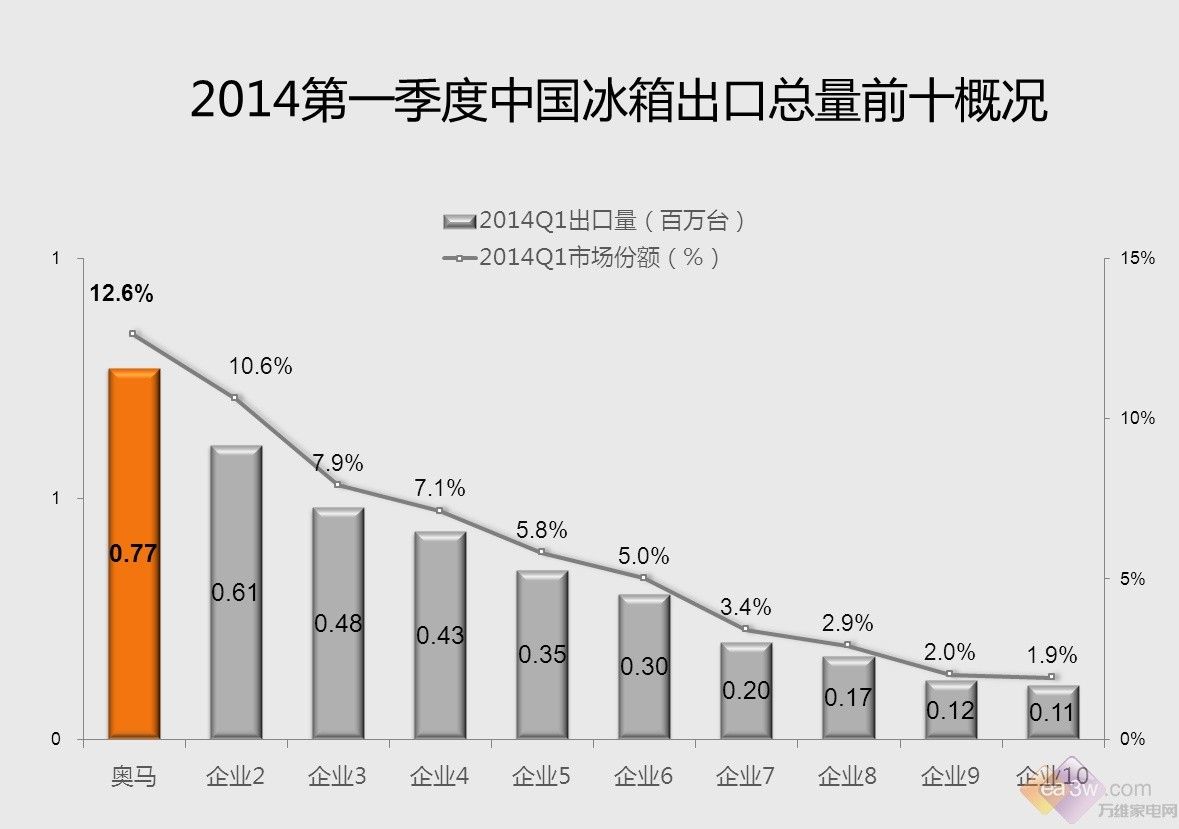 2024年奥马资料更新及数据解析规划_SCX11.765白银版