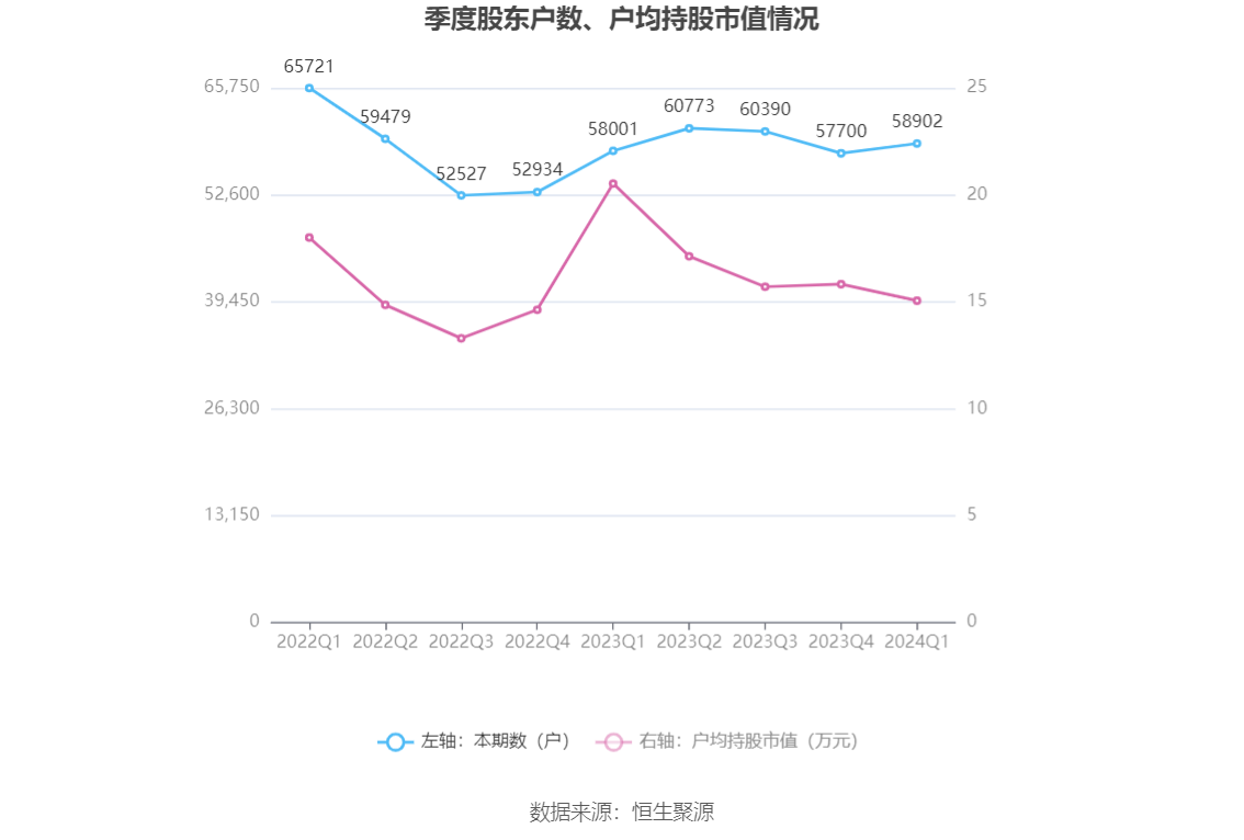 2024年香港跑狗图资料,统计数据详解说明_PGB79.368旗舰款