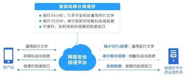 今晚开一码一肖,科学解释分析_KLR79.664随行版