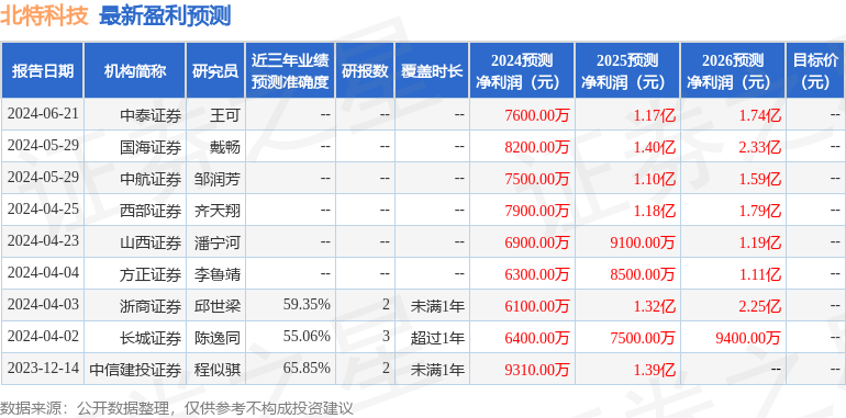 今晚最准特马资料2024,全身心数据计划_RAL79.841模块版