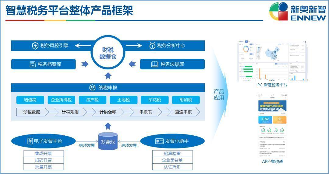 新奥资料免费精准新奥销卡,全方位展开数据规划_PQD79.696计算机版