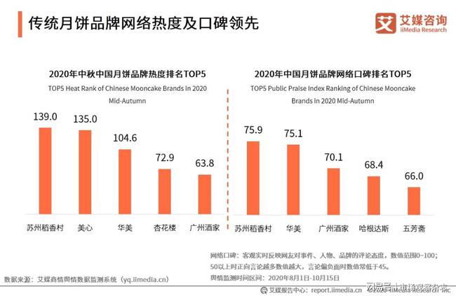 新澳门免费资大全查询,实地数据评估分析_DTH79.332品牌版