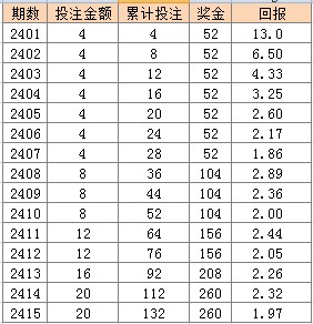 2024澳门天天彩免费正版资料,平衡执行计划实施_LBN79.689媒体宣传版