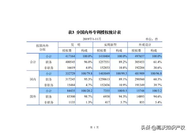 澳门最精准正最精准龙门蚕,统计数据详解说明_YPS79.997发布版