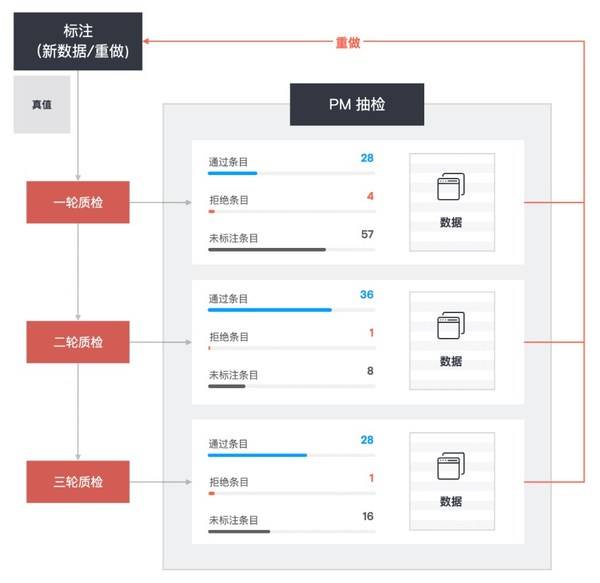 新澳免费资料大全,实地观察数据设计_EZP79.588车载版