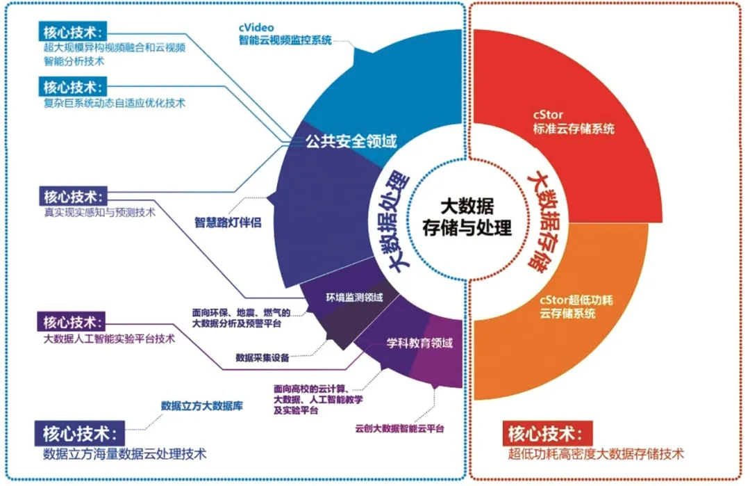 新澳精准资料免费提供网,深入登降数据利用_OFN79.858创新版