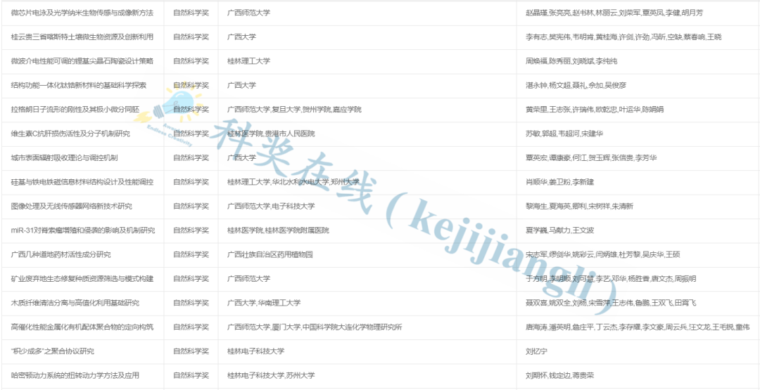 澳门开奖,科技成果解析_ZJX79.566简便版