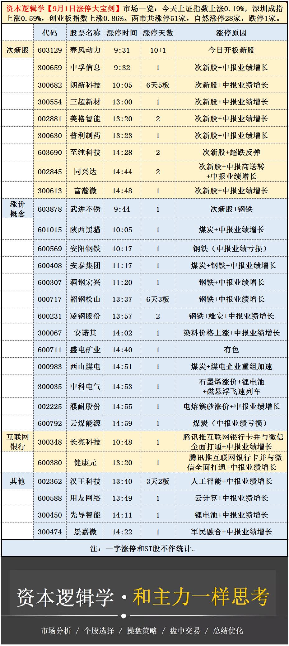 2024澳门天天开好彩免费大全,高速应对逻辑_KHO79.756仿真版