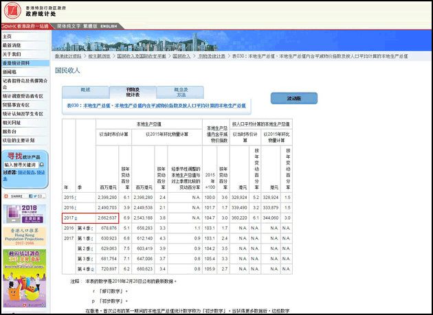 香港二四六开奖结果+开奖记录4,统计信息解析说明_VTM79.759梦想版