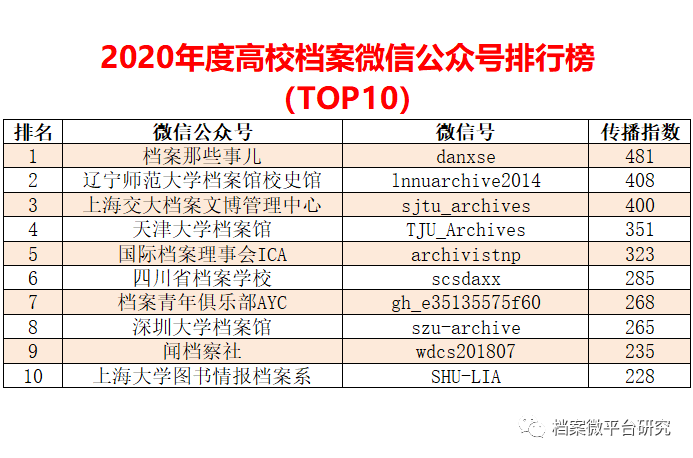 2024新奥资料免费精准109,深究数据应用策略_LJZ79.555智慧共享版