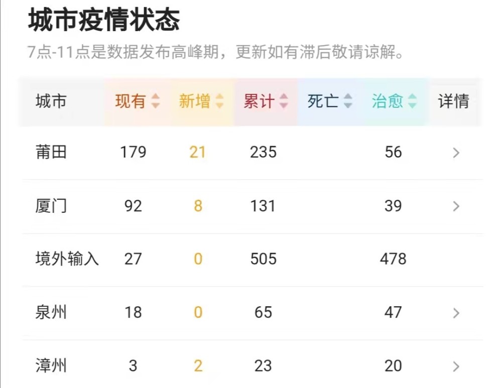 福建疫情下的温馨日常，友情、爱与陪伴的故事（最新消息）