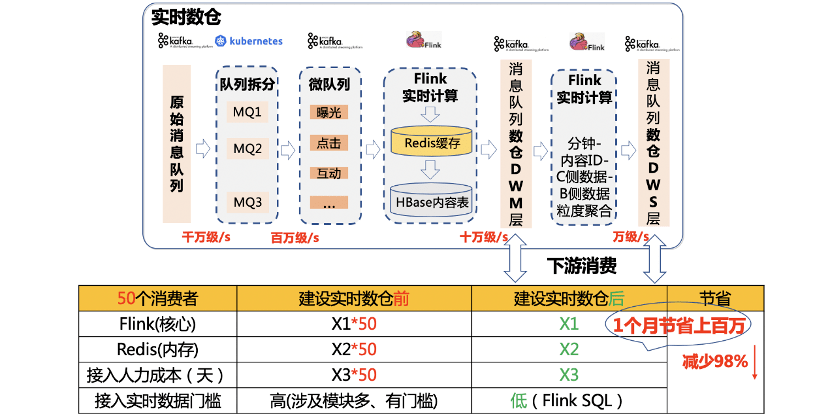 新2024年澳门天天开好彩,实时数据分析_WNU66.666运动版