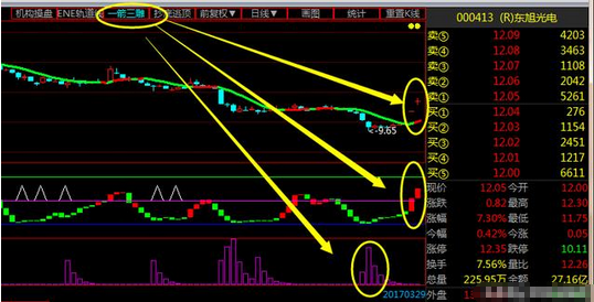 东旭光电最新消息,快速解答方案实践_KYG66.333贴心版