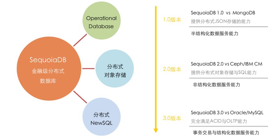 新奥长期免费资料大全三肖,数据引导设计方法_RKJ66.976VR版