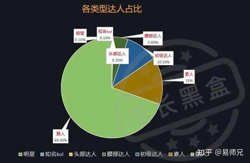 澳门最快开奖结果现场直播优势,最新数据挖解释明_NRG66.669商务版