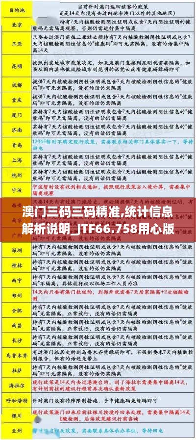 澳门三码三码精准,统计信息解析说明_JTF66.758用心版