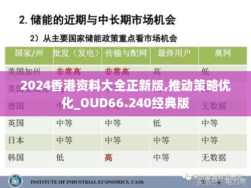 2024香港资料大全正新版,推动策略优化_OUD66.240经典版