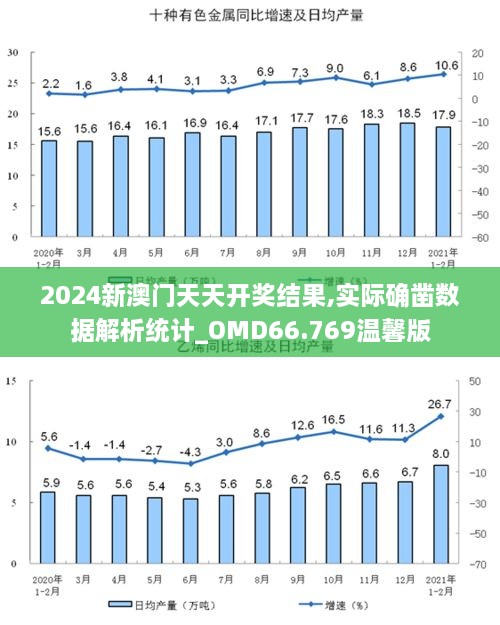 2024新澳门天天开奖结果,实际确凿数据解析统计_OMD66.769温馨版