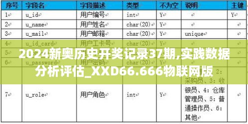 2024新奥历史开奖记录37期,实践数据分析评估_XXD66.666物联网版