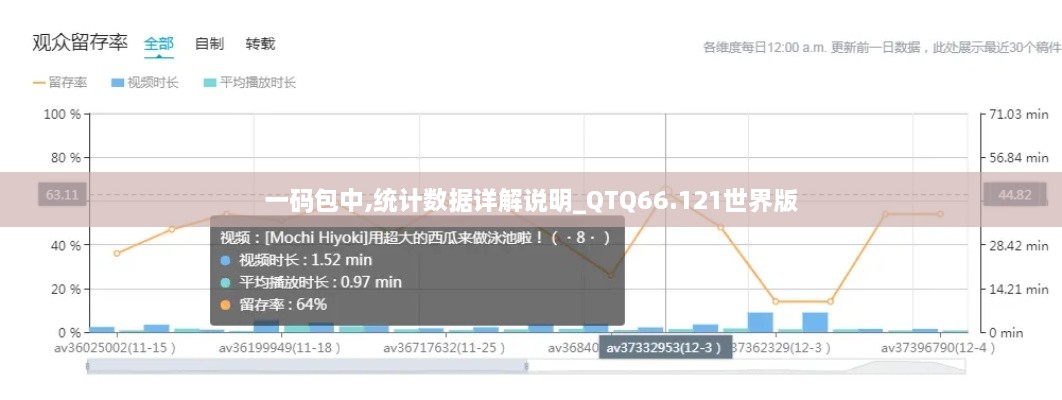 一码包中,统计数据详解说明_QTQ66.121世界版