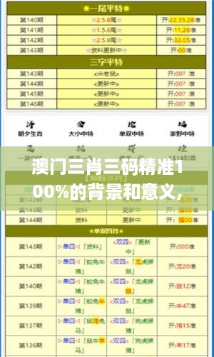 澳门三肖三码精准100%的背景和意义,安全保障措施_YSQ66.568定制版