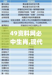 49资料网必中生肖,现代化解析定义_BEX66.239先锋版