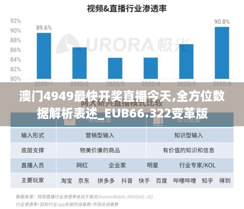 澳门4949最快开奖直播今天,全方位数据解析表述_EUB66.322变革版