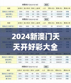 2024新澳门天天开好彩大全孔的五伏,专业数据解释设想_AWW66.637智巧版